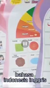 MEKANSM Poster Suara Dinding Indonesia Inggris Poster Bunyi Edukasi Anak Belajar