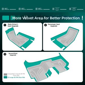 CO | TPE Material Full Coverage Car Mats