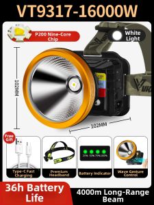 Ultra Bright Rechargeable Long Battery Life Headlamp