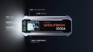 WOLFBOX 3000A Jump Starter12V Car Battery Jump Starter65W Quick Charge(Adapter Not Included) 16000mAh Portable Jump Starter Battery Pack for 8L Gas 6L Diesel Engine with BoosterLED LightJump Box