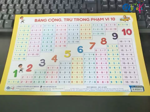 TỜ CÔNG THỨC - TIỀN TIỂU HỌC LỚP 1 (Qbooks)