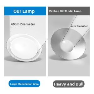 FANYAO | Energy-saving Bright Workshop Lighting e27