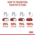 Royal Canin Mini Puppy Dry Dog Food 2kg & 4kg. 