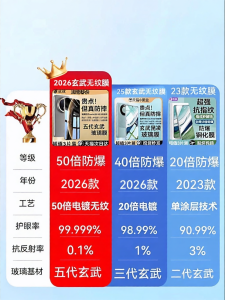 OUXUAN | Shatterproof Privacy Protection Tempered Glass