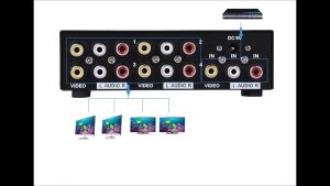 Bộ chia tín hiệu AV 1 ra 4 MT-Viki