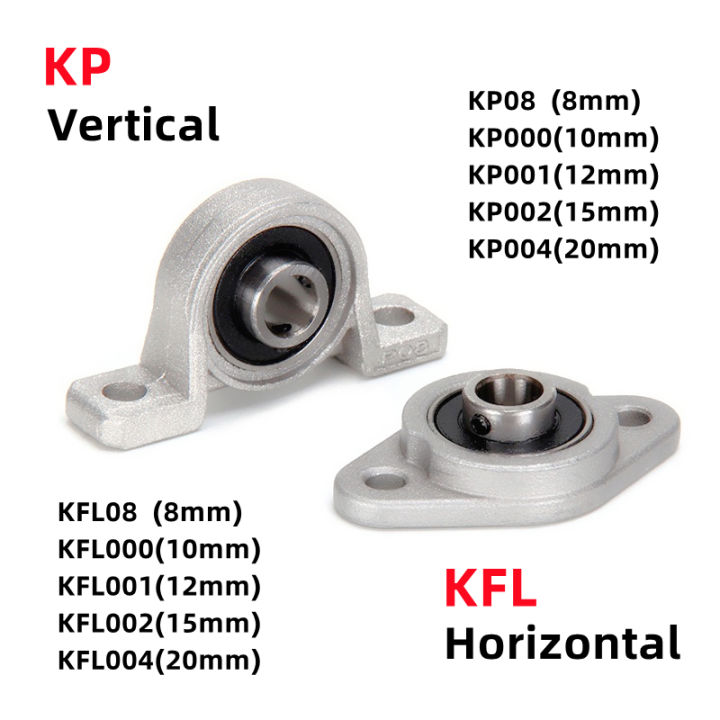 Sourcing Map 2pcs KP000 10mm Bore Zinc Alloy Inner Ball Mounted Pillow Block Insert Bearing - View #2