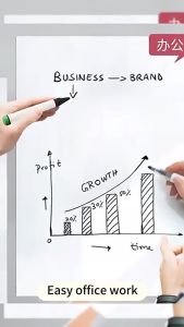 School Teaching Whiteboard Wall Stickers: A Complete Guide