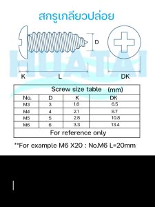 สกรูเกลียวปล่อย เบอร์M6 M5 สกรูเกลียวมิล น็อตมิล สกรู ขนาดM4 + พร้อมน็อต