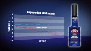 STP Diesel Injector Cleaner - Campuran Solar Pembersih Injektor Mobil Hemat BBM