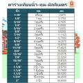 เหล็กกล่องกลับวาไนซ์ 3”x3” หนา 1.5 mm ความยาว 8-220 cm ราคาถูกสุด!!!. 
