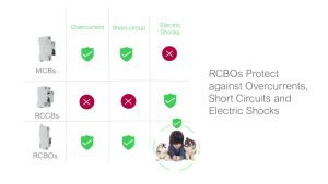 (SPECIAL PROMOTION) Siemens RCBO Residual Current Breaker with Over-Current 32A - 63A 2POLES