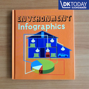 INFOGRAPHICS : ENVIRONMENT BY DKTODAY
