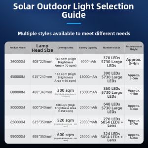 Maiyu | Outdoor Motion Sensor Waterproof Ultra-bright Courtyard Lamp