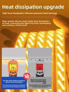 RUILUO | Waterproof Ultra-Thin Self-Adhesive LED Strip Light 220v