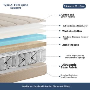 Spine Support Washable Maternal and Infant Mattress