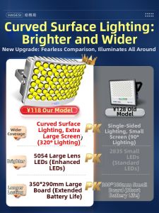 Hagesi | Solar Motion Sensor Waterproof Bright Outdoor Flood Light