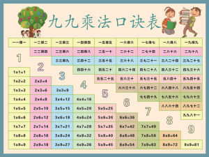 Multiplication Table Chart Wall Sticker Primary School Grade Two Nine Nine Multiplication Division Oral Recitation Magic Tool