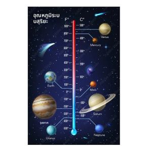 Space Planet โปสเตอร์และพิมพ์พลังงานแสงอาทิตย์ระบบ Milky Way Universe Infographic Wall Art ภาพวาดผ้าใบสําหรับห้องนั่งเล่นตกแต่งบ้าน