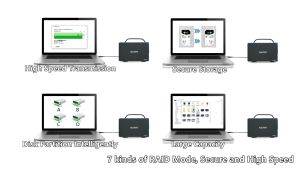 MAIWO Multi HDD Case 4 bay Hardware RAID for 3.5 Hard Disks 5Gbps Type-C HDD Docking Station External HDD Enclosure Aluminumwith RAID0/1/3/5/1+0/LARGE/Clone 78W Power Adapter