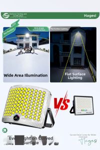 Hagesi | Super Bright High Power Solar Outdoor Light