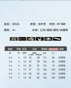 QINGQUANSUDOU | Light Weight Comprehensive Fishing Rod 28 Tuning
