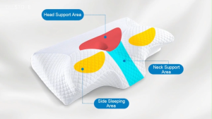 Premium Memory Foam Cervical Pillow for Neck Support - Ergonomic Contour Design for Side Sleeping All-Sleeping-Positions Support Hypoallergenic