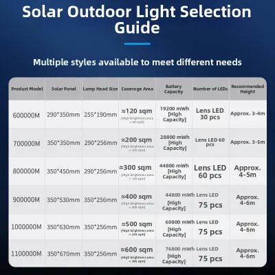 Maiyu | Solar Induction Outdoor Light Super Bright