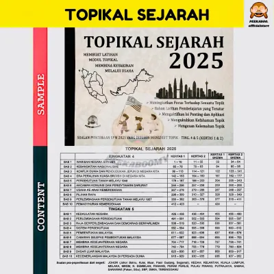 [PEEKABOOMY] SPM TRIAL PAPERS (23/24/25) | SPM PAST YEAR PAPERS (All States) | KOLEKSI SOALAN SPM PERCUBAAN | SPM 2024 2025