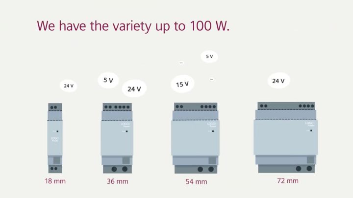 Siemens LOGO! Power Supply แหล่งจ่ายไฟ  24 Vdc โมดูลเดียวกับ LOGO! (พร้อมส่ง 3 รุ่น 1.3A, 2.5A, 4A)