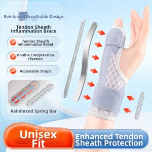 De Quervains Tenosynovitis Wrist Support Adjustable Thumb Guard