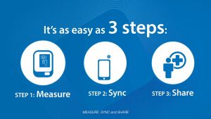 Máy Đo Huyết Áp Omron Hem-7143T1 Kết Nối Blutooth Bảo Hành 5 Năm