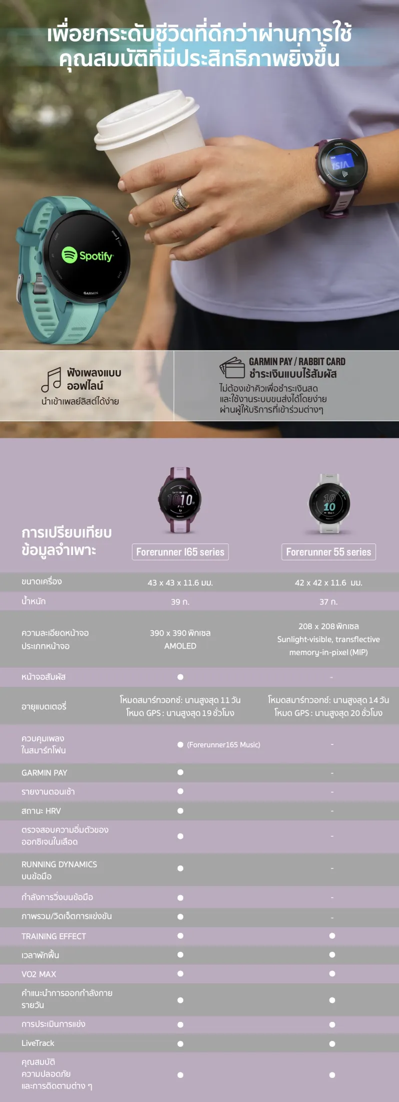 Garmin Forerunner 165 นาฬิกาสมาร์ทวอทช์ ประกันศูนย์ไทย 2 ปี