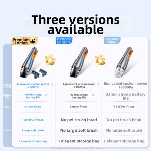 NEWO | Wireless Portable Car Vacuum Cleaner Powerful Suction High Power