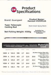 GW | Durable Carbon Surfcasting Rod