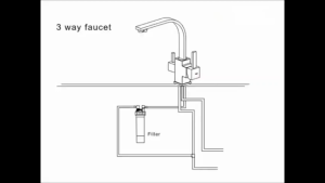 Cleansui Under Sink Water Filter System with 3 Way Stainless Steel Mixer Tap | Cleansui UZC2000/BUC12001 Cartridge | Hot Cold & Filtered Water | Separate Outlet | Undersink Purifier Set | Kitchen Water Filtration | SG Stock