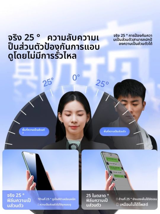 Bosie | ฟิล์มกันมองและป้องกันหน้าจอแบบไมโครแซนดิง | Lazada.co.th