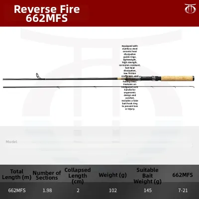 Daiwa | Baitcasting Fishing Rod