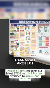 STEM Posters Bundle - Senior High School Poster - B3 Size