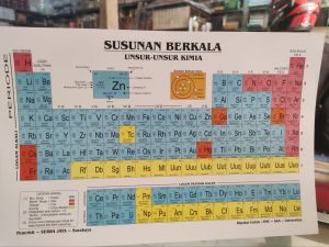 Unsur unsur kimia atau susunan berkala ukuran besar atau kecil