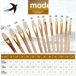 12 pcs set Wool hair Painting Pen NO/P/S/T Pen Wool Pen Oil Brush Craft Ceramic Painting Brush acrylic paint art supplies