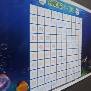 Poster Angka 1-100 Dan Roda Putar Angka Belajar Mengenal Angka Satuan Puluhan Ribuan Calistung Untuk Anak-Anak