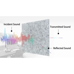 UNION ACOUSTIC SG ️🎶 1200x600x9mm - 4pcs Best Sound Proof Acoustic Panel Self-Adhesive Studio Office Home Wall Karaoke Restaurant