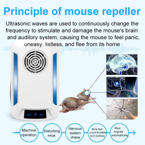 💥No rats for 100 years!🔥rat repellent ultrasonic 2025High-tech sonic mouse repellent halau tikus Intelligent Ultrasonic 老鼠驱赶器Mouse Repeller pest repeller 360°full 100% ultrasonic killing Ultrasonic mouse repellent No noise safe and no radiation