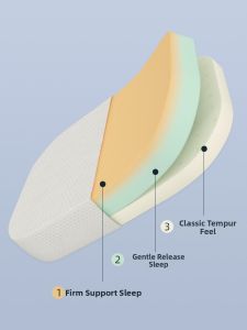 TEMPUR | Adjustable Comfort Sleep Supporting Pillow Core
