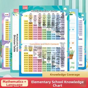 Multiplication Table Knowledge Transition Study Chinese Characters School Knowledge Chart