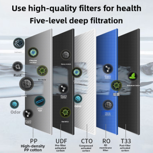JINXIANQUAN | RO Home Drinking Water Purifier 800G