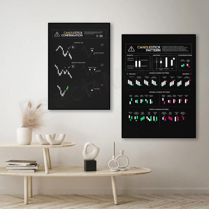 Stock Market Strategy Poster Candlestick Chart Patterns Trading Cheat ...