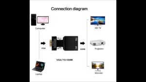 Đầu chuyển Vga sang hdmi có audio - Vga hdmi audio