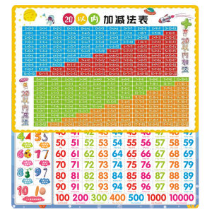 Childrens Multiplication And Division Table Wall Stickers Primary School Students Grade One And Two Daily Practice Math Charts