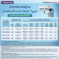 [จัดส่งพร้อมติดตั้ง] MITSUBISHI HEAVY DUTY แอร์ติดผนัง Yuki Series Deluxe Inverter 12530 BTU Inverter รุ่น DXK13YYS-W1. 